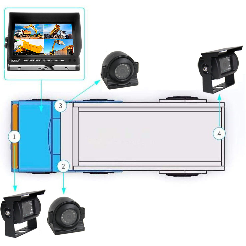 7 Inch Harvester Quad Screen Rear Vision Kit